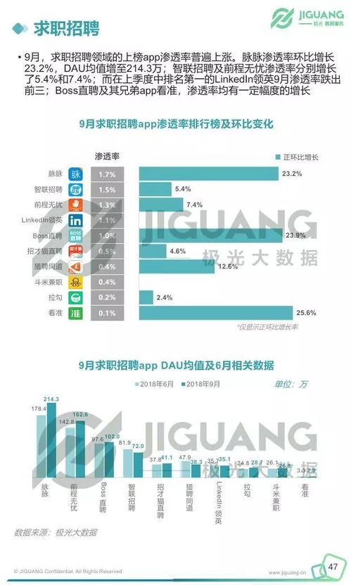 移動(dòng)互聯(lián)網(wǎng)行業(yè)季度數(shù)據(jù)研究報(bào)告——互聯(lián)網(wǎng)數(shù)據(jù)服務(wù)專(zhuān)題分析