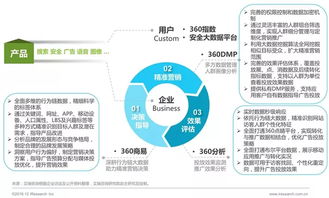 2016年中國數據驅動型互聯網企業大數據產品與服務研究